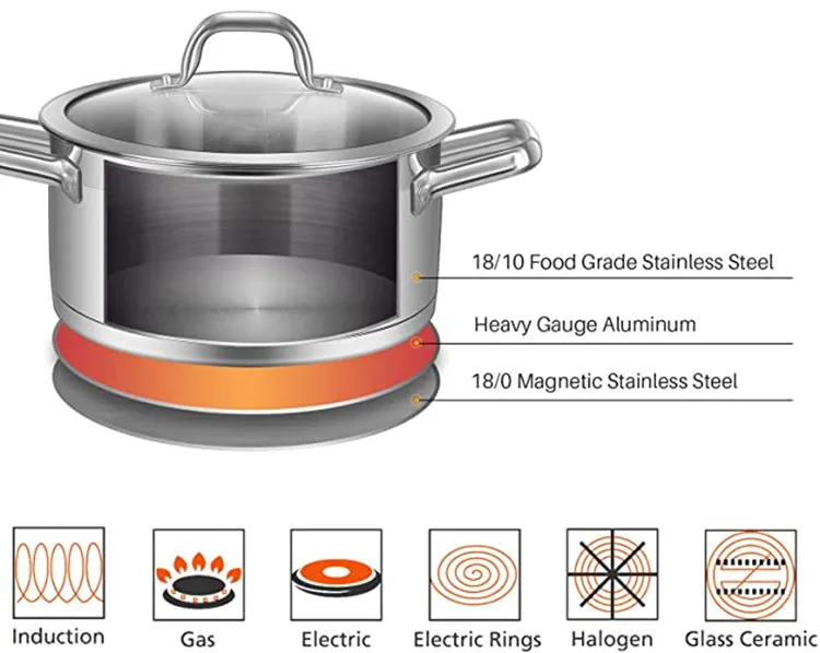 Realwin Stainless Steel Kitchen Pot Set Cooking Silver Handle Straight