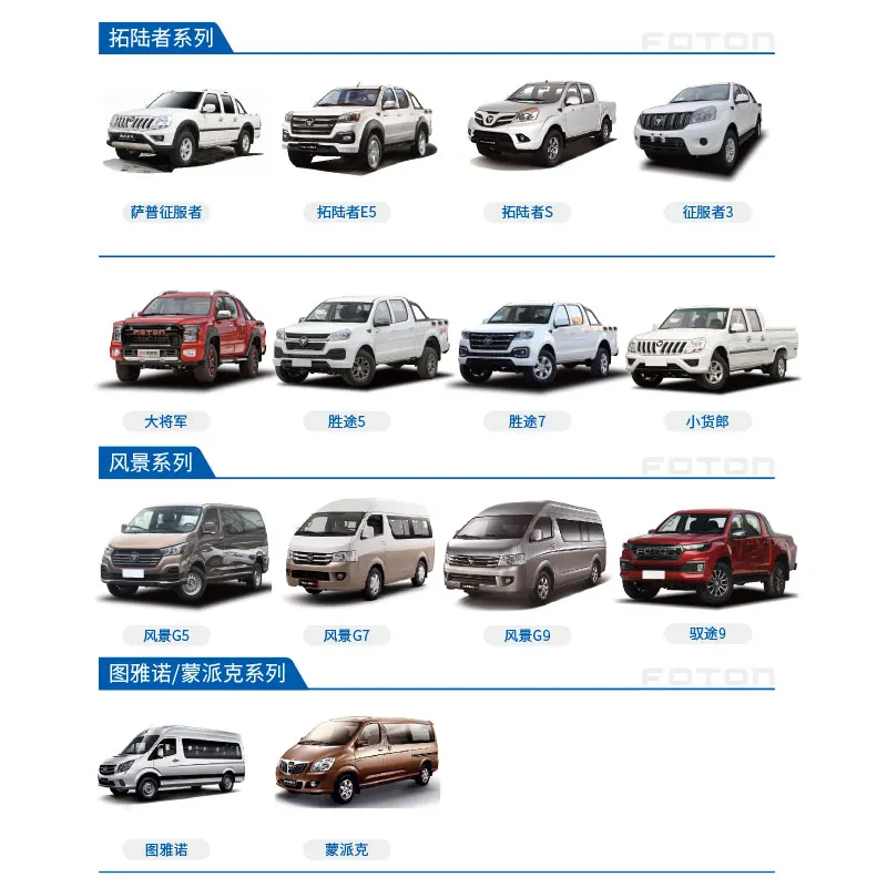 Zhucheng Fuhuitongda Auto Part & Software Technology Co., Ltd. 3
