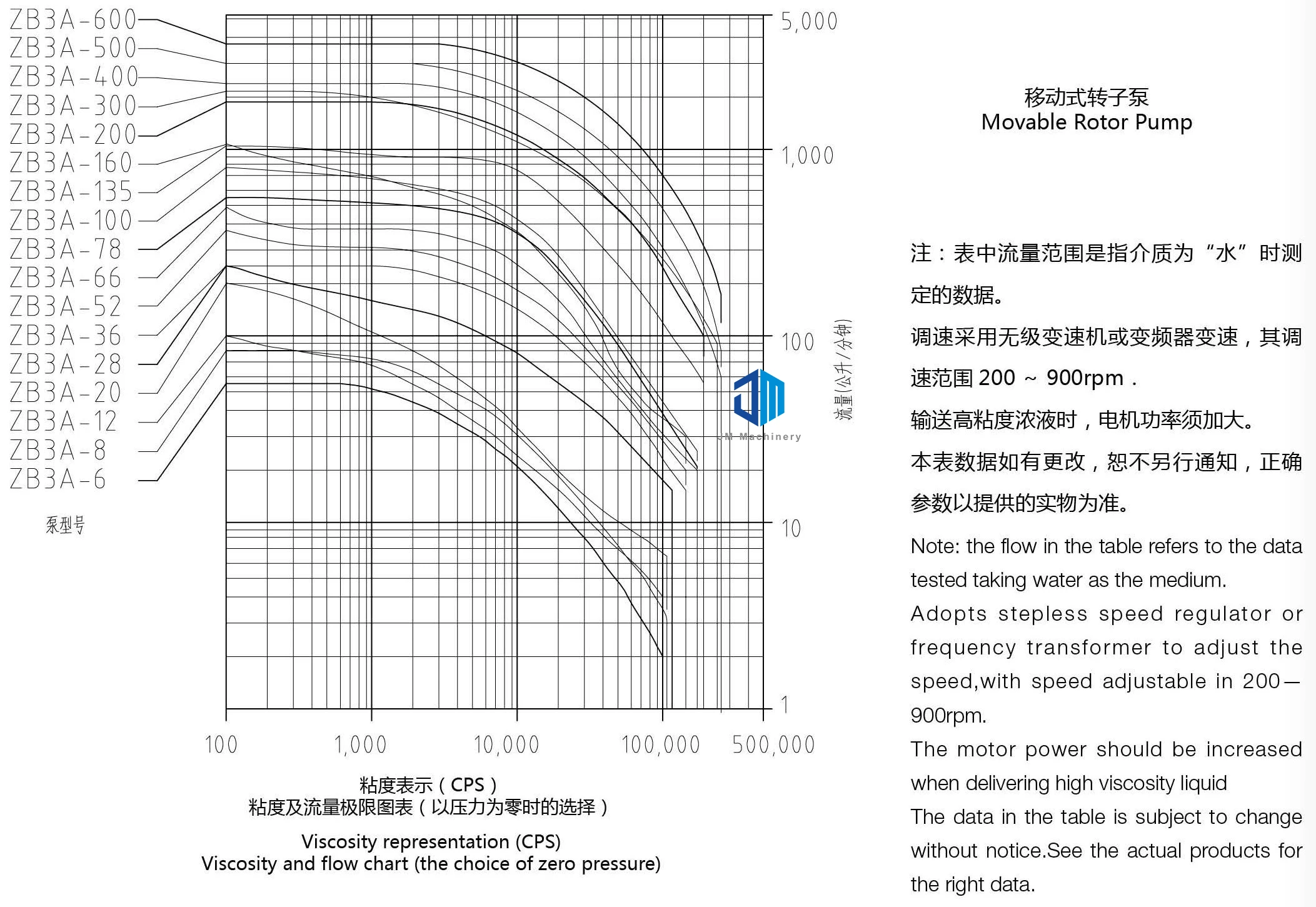 Pompa Rotor Digital Waktu Panjang Dapat Idle Segel Mekanis Lote Putar Cairan Viskositas Tinggi
