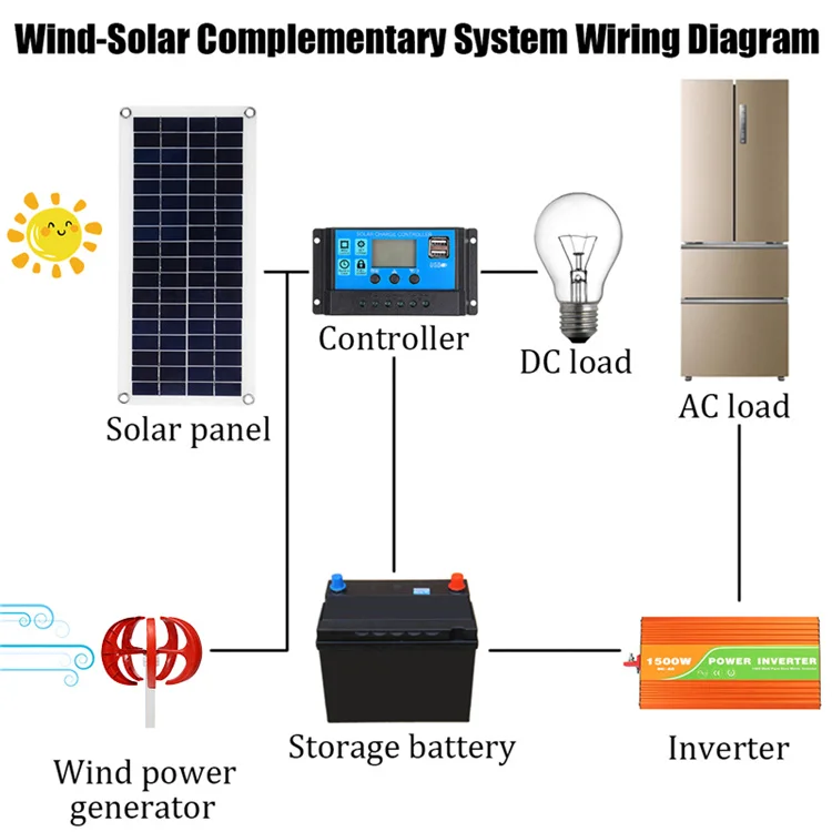 Free Energy Generator Wind Power Generation System 20kw Off-grid Wind ...