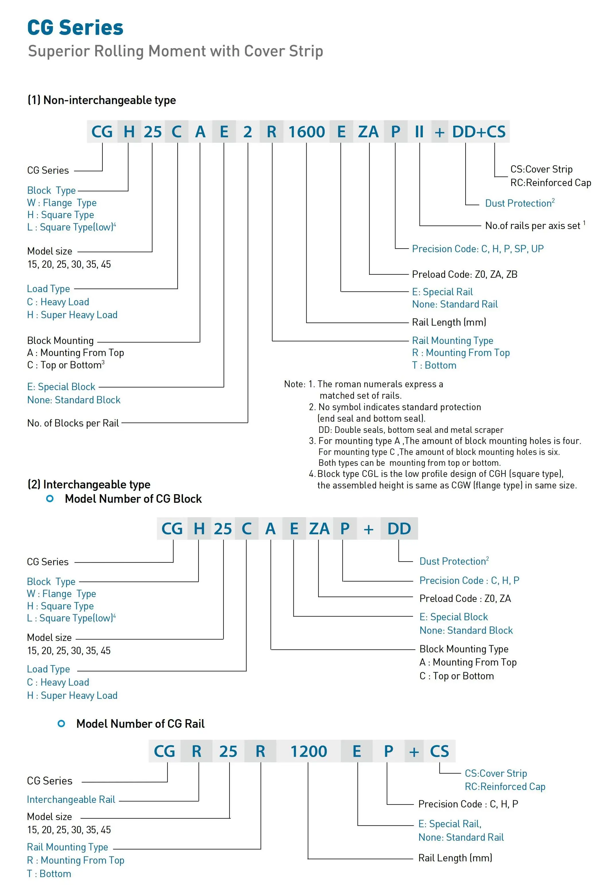 Hiwin Original Linear Guide Rail Block Cgw15cc Cgw20cc Cgw25cc Cgw30cc ...