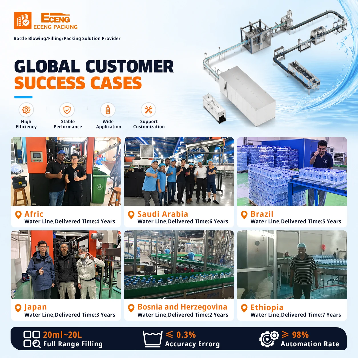 Customer Success Stories