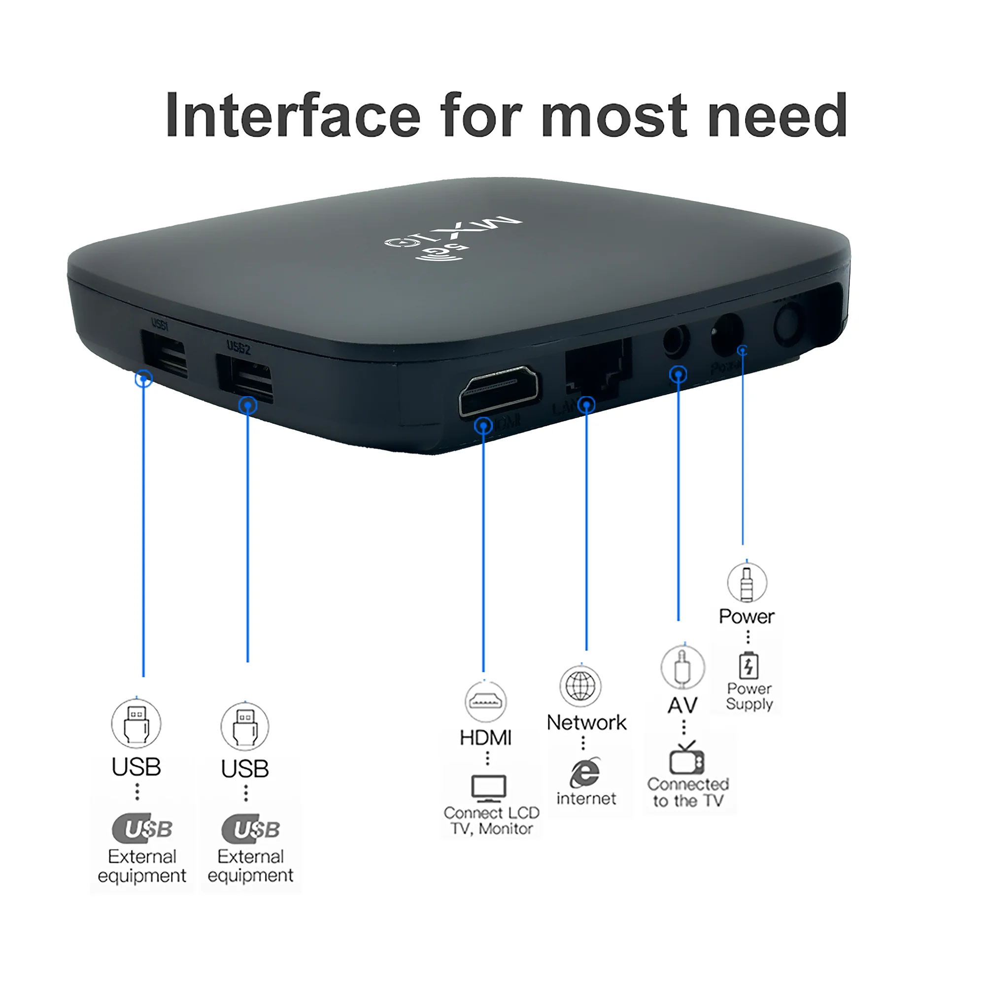 Android 13 1GB Quad Core Smart TV Box with Dual Band Wifi6
