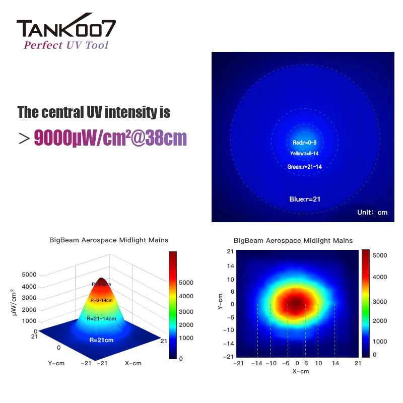 Tank007 Industrial Leak Detection NDT LED Torch 365nm Uv Flashlight Blacklight Flashlight Non-destructive Testing Linternas