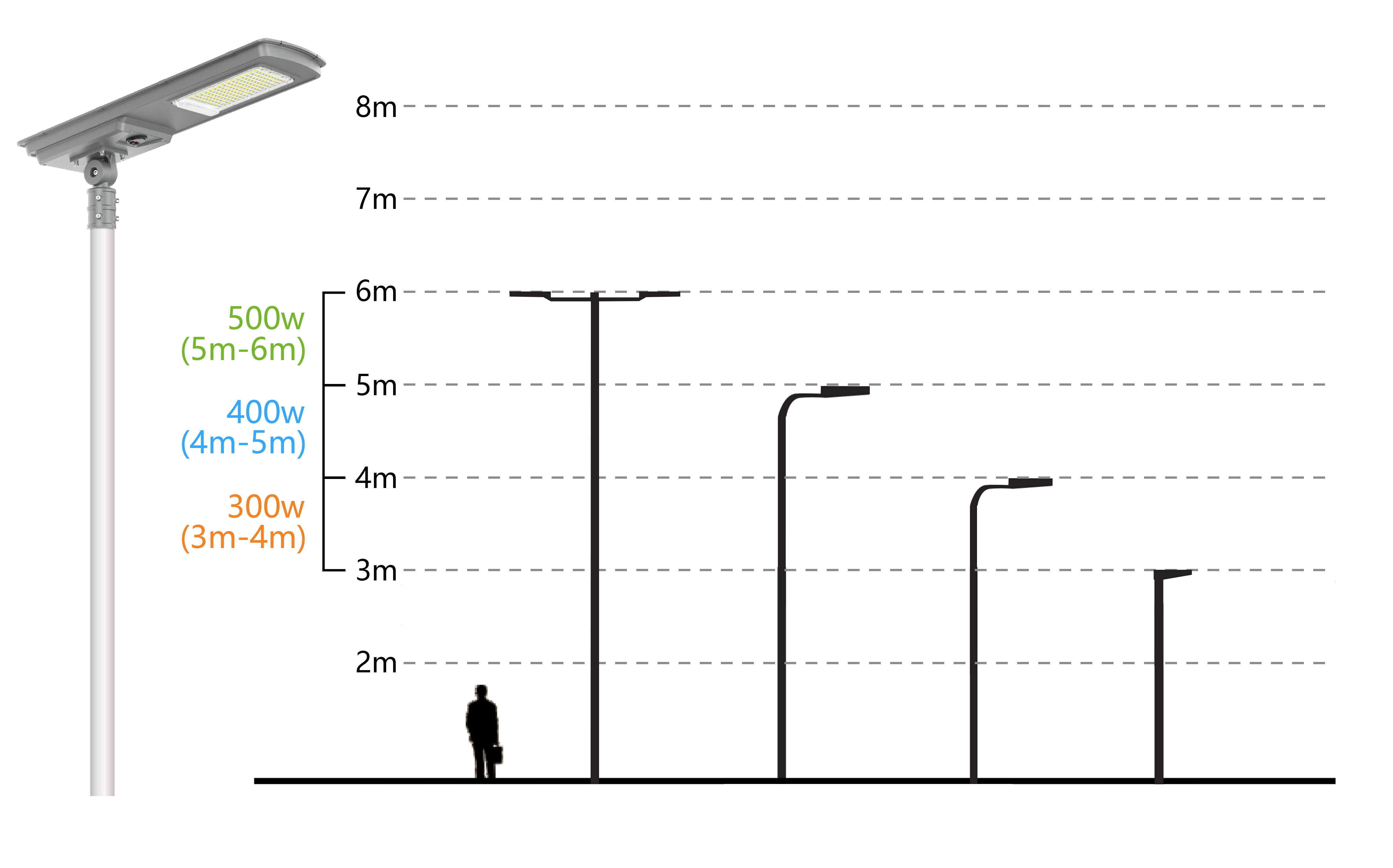 2025 Newest All in One Solar Street Lights Outdoor 300w 400w 500w Lamp for Road With Light Sensor Motion Sensor Solar Lamp