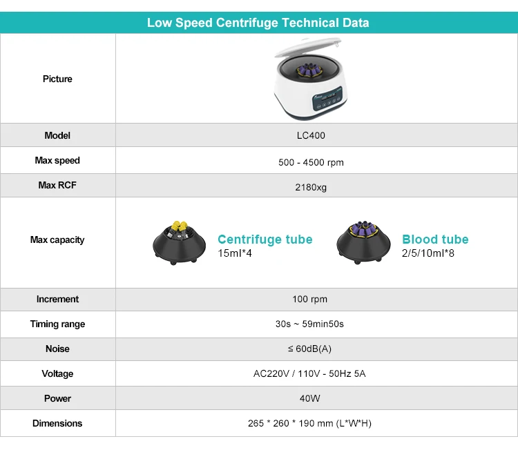 Joanlab Medical Laboratory Blood Plasma Centrifuge Mini Prf Centrifuge