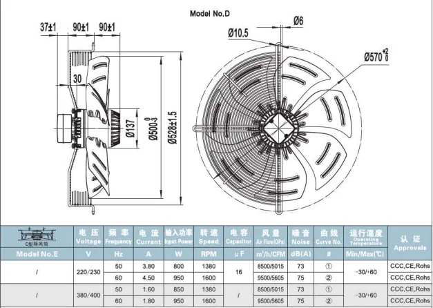 Axial Flow Fan, 380V, 380 V, Electric - detail 14