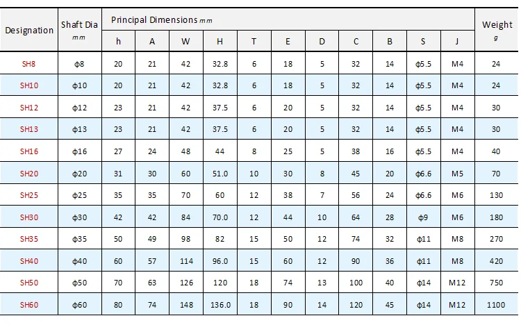 Linear Shaft Support Sh8 Sh10 Sh12 Sh13 Sh16 Sh20 Sh25 Sh30 Sh35 Sh40 ...
