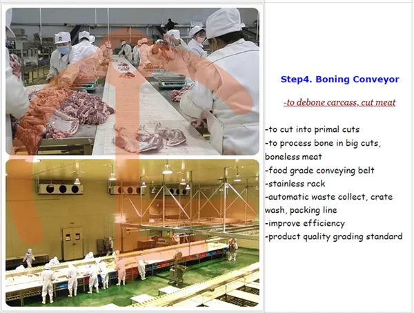 Fully automatic mutton slaughterhouse equipped with mutton slaughterhouse meat traceability system equipment