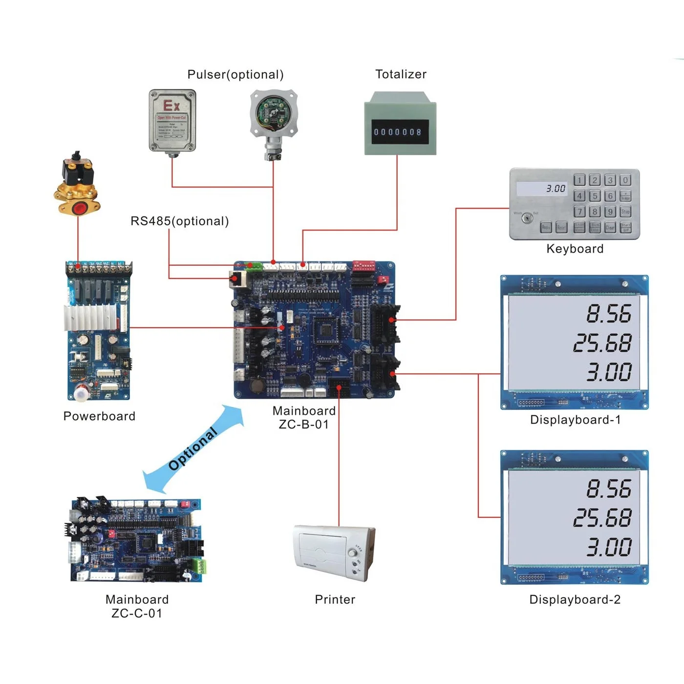 Fuel Dispenser Controller
