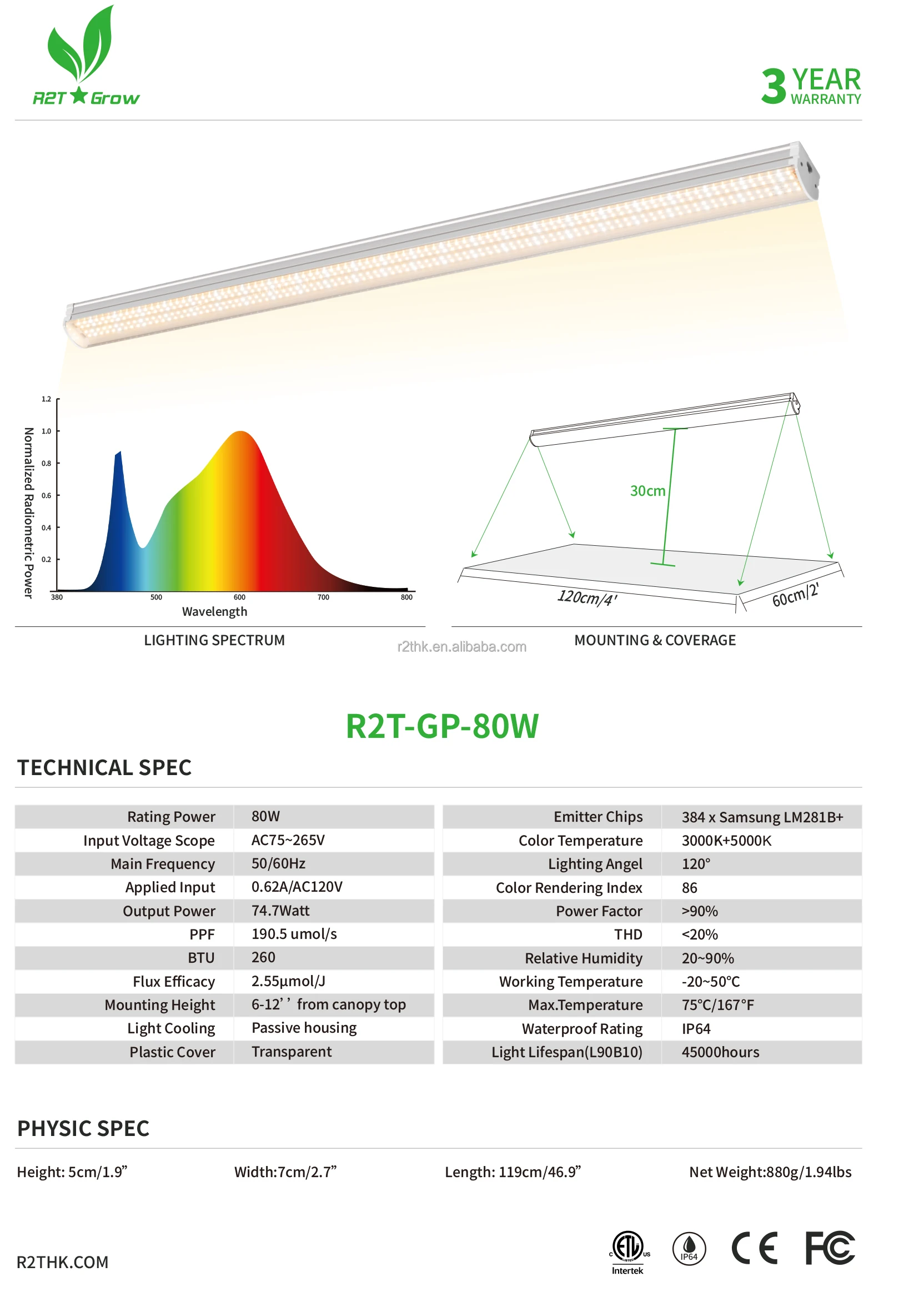 r2t-GP-80w ทางการ.jpg