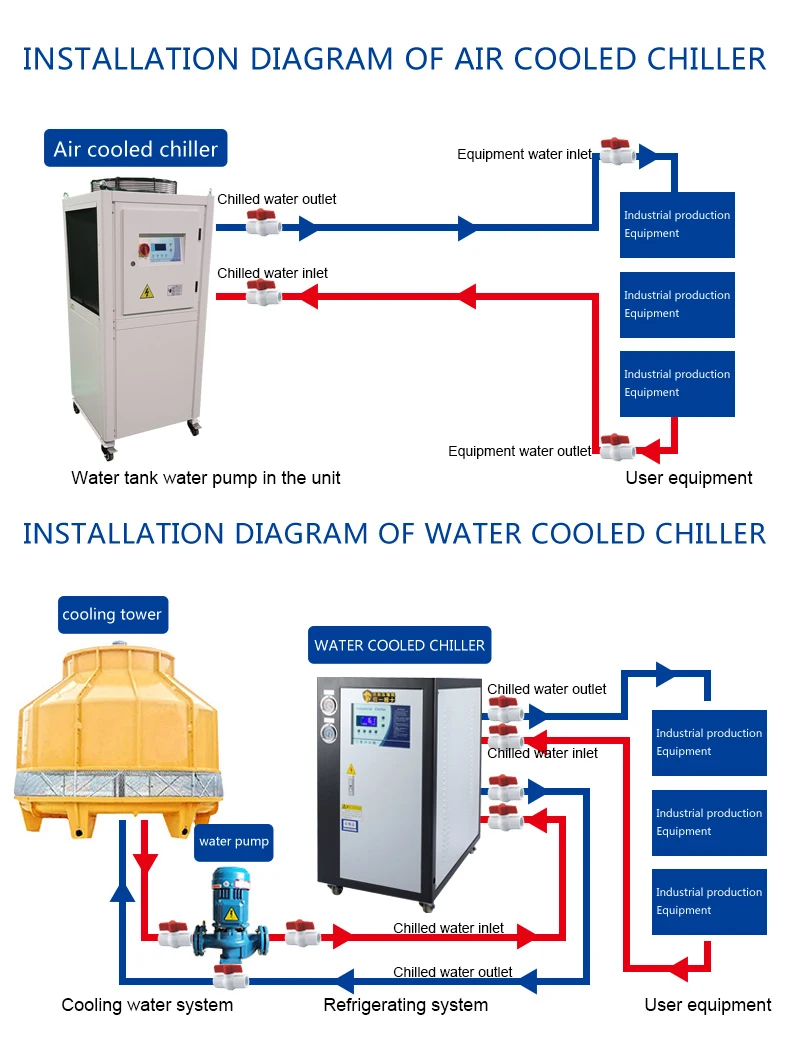 15 Ton Chiller Home Depot VEVOR 15Ton Capacity,Industrial Chiller