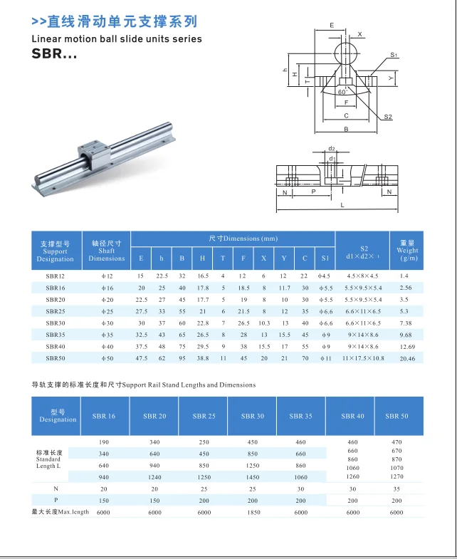 Linear Guide Rail Matching Bearing High Temperature Resistant Open Box