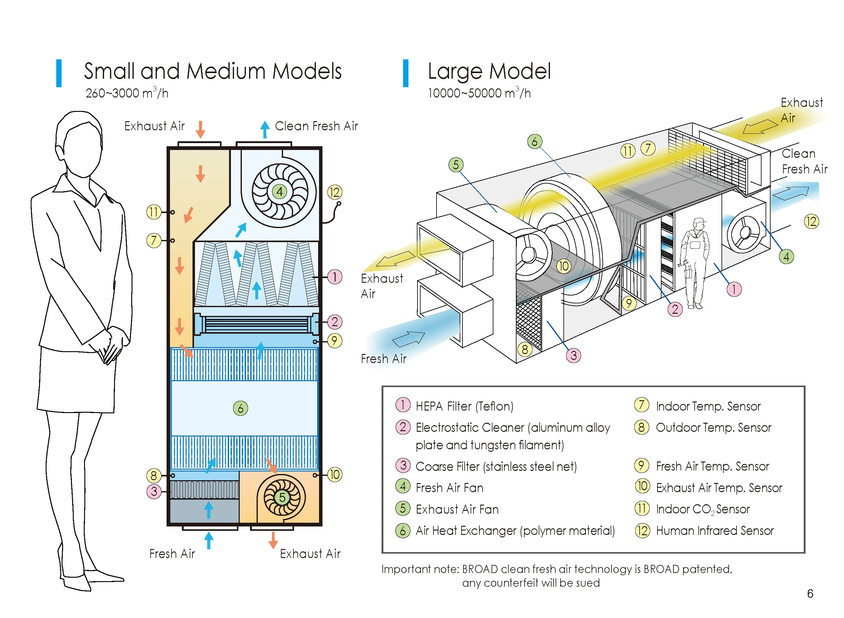 Centralized Energy Recovery Ventilator, ERV, 120m2 - detail 36