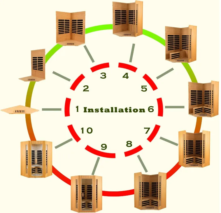 Cross Flow Fans, 1670Watt, 2-3, EMF - detail 12