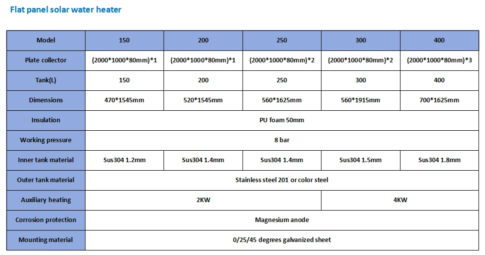 Direct Heating Pressurized Engineering Project Household Solar Collector Flat Plate Solar Water Heater for Outdoor Indoor