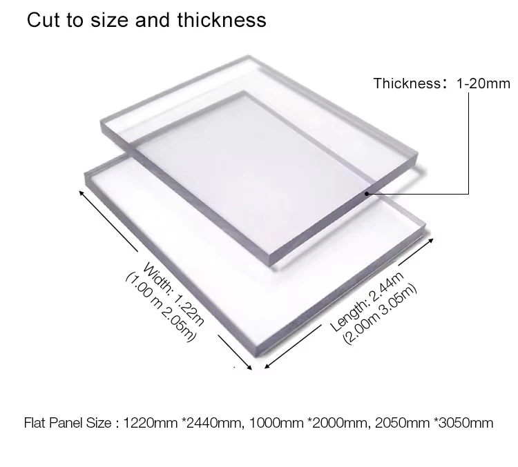 Anti Static Acrylic Sheet Anti Static Acrylic Sheet