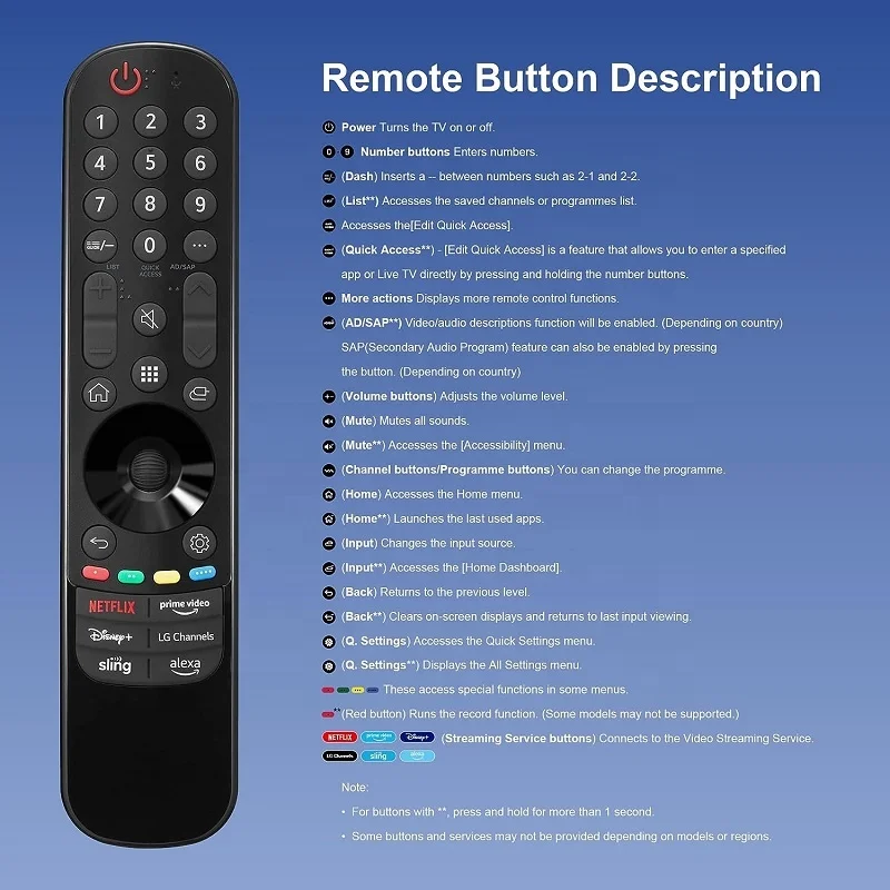 TELECOMANDO LG MAGIC TV AN-MR21GA AN-MR21GC CURSORE MOUSE VOCALE