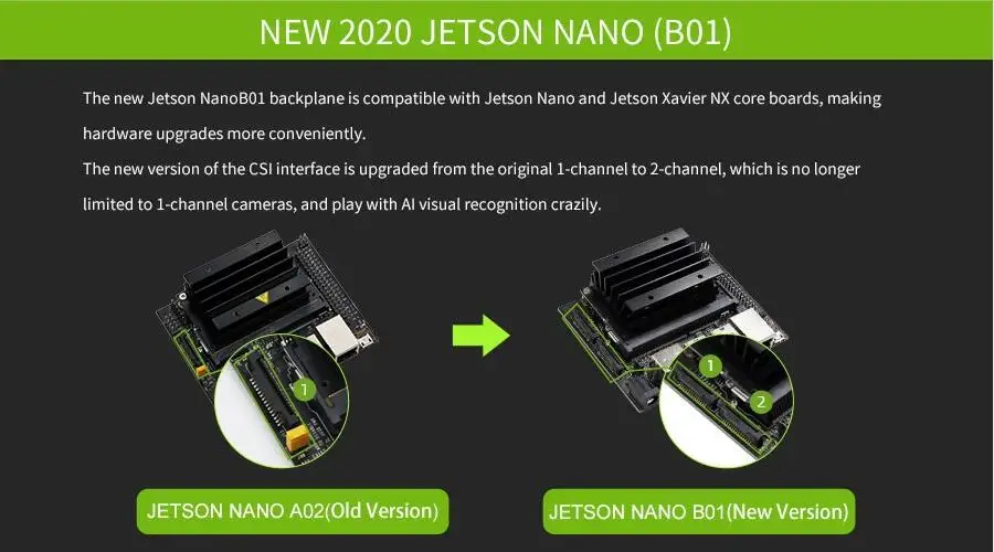 Jetson Nano 4gb Developer Kit Jetson Nano B01 B01 Board Deep ...