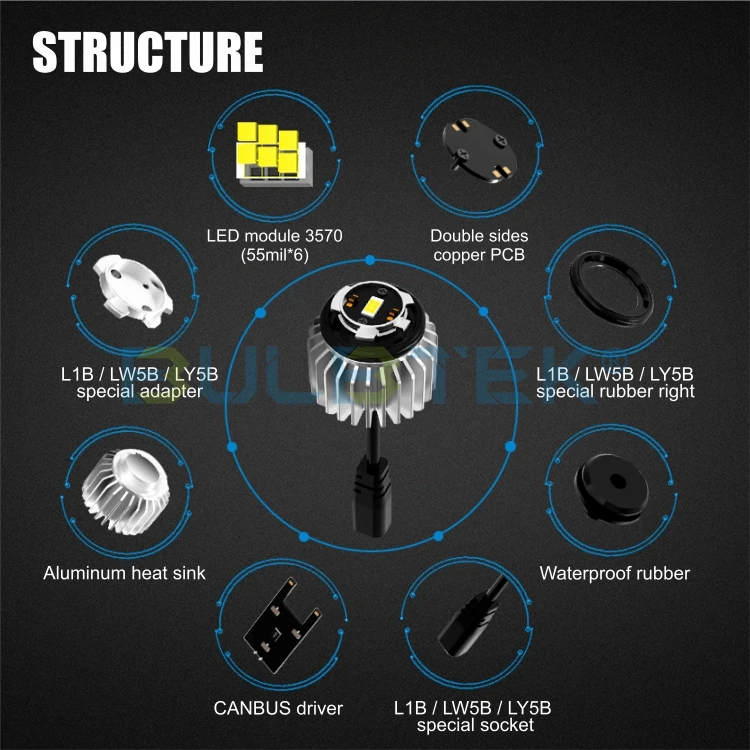 BULBTEK Fanless LED LY5B Turning Light Bulb High Bright 1850 LM Amber Turn Light Driver Inside Auto LED Bulb Car Turning Lamp