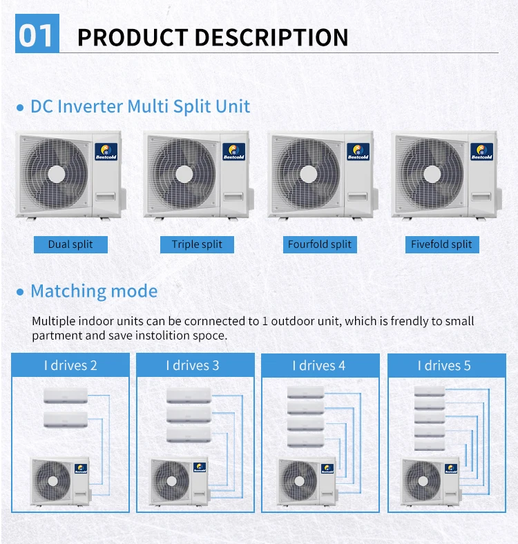 Gree Bestcold Industrial Central Air Conditioning Heating/cooling