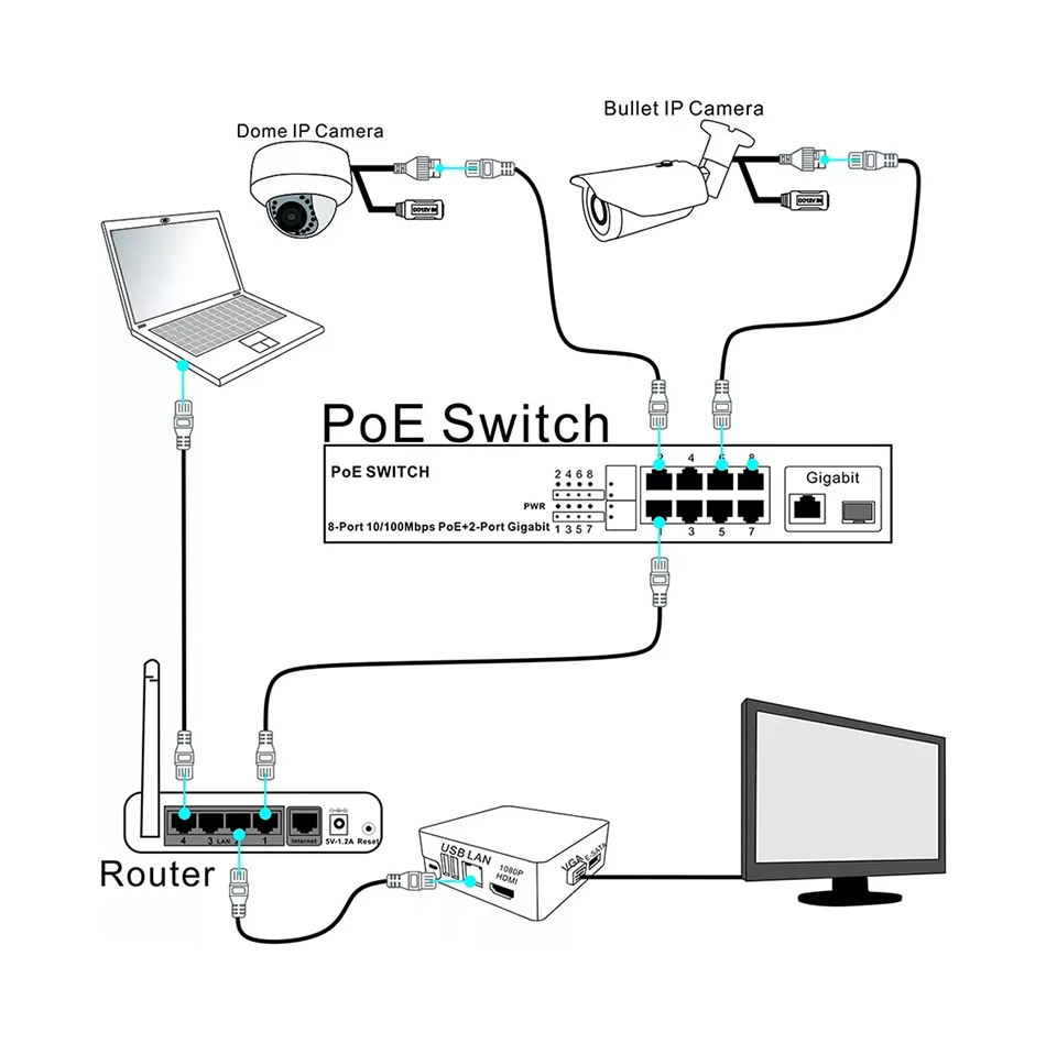 Factory Poe Switch 4 8 16 24 48 Port 10/100m & Gigabit Unmanaged 48v