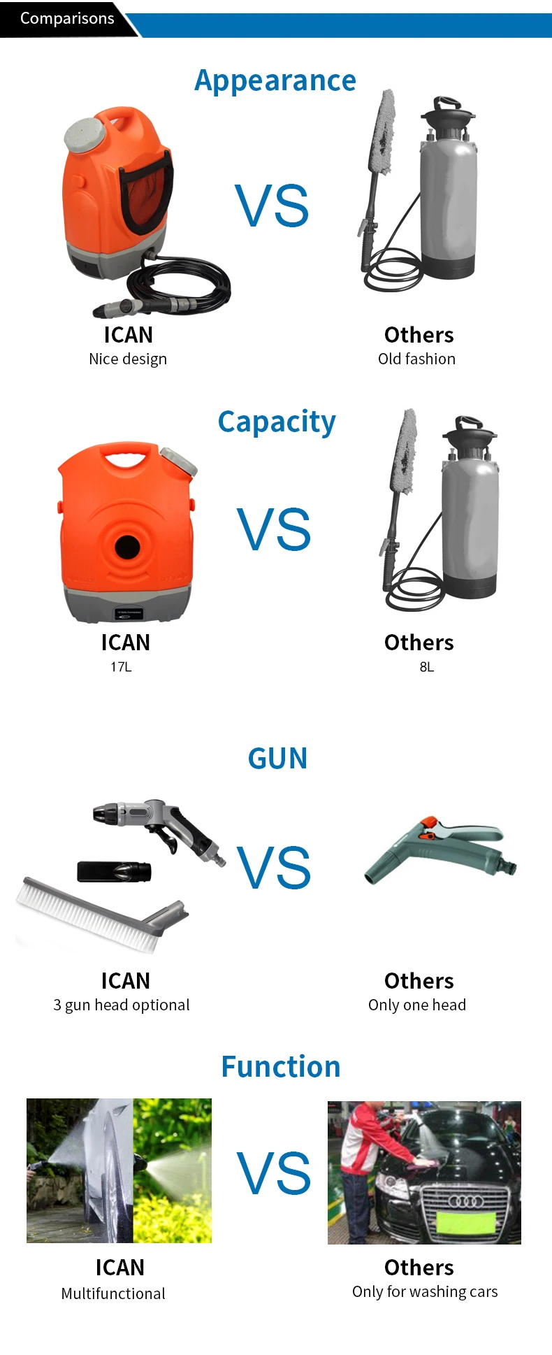 17l Water Tank Pressure Washer Portable Car Wash Machine Air