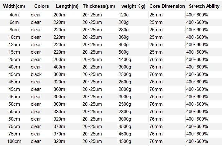 Packaging Stretch Film Packaging Stretch Film
