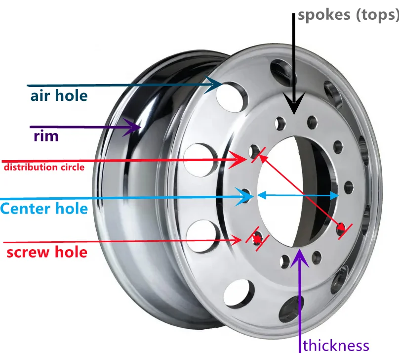 Пользовательские грузовые колеса 22 5x13 кованый обод