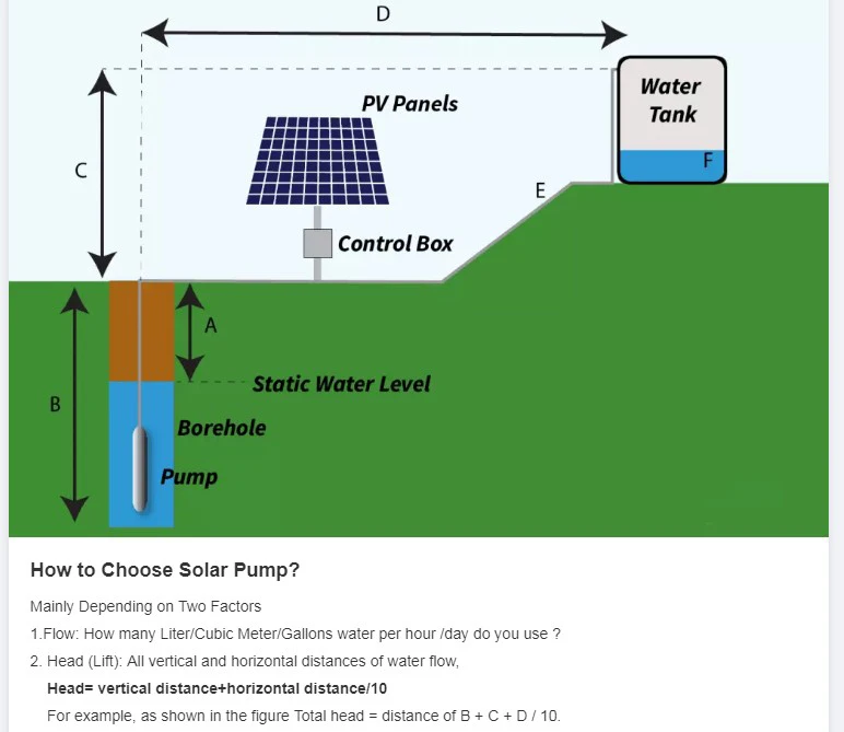 1 hp to 25 hp High Capacity  Solar Water Pump Deep Well Pump