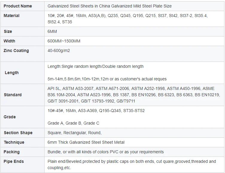 High quality hot dip galvanized steel plate