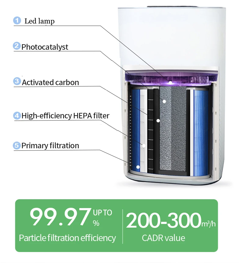 Air Purifier, Wall, 360m³, Electric - detail 8