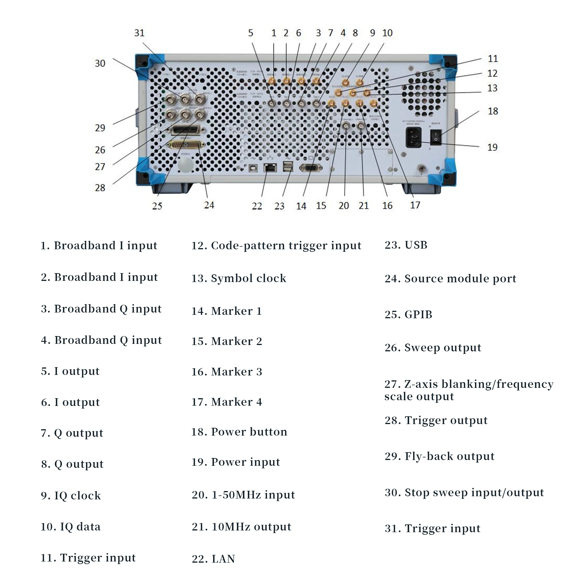 Cayear 1465C/D/F/H/L-V Signal Generator Frequency Range  100kHz~67GHz  Modulation Bandwidth  1GHz