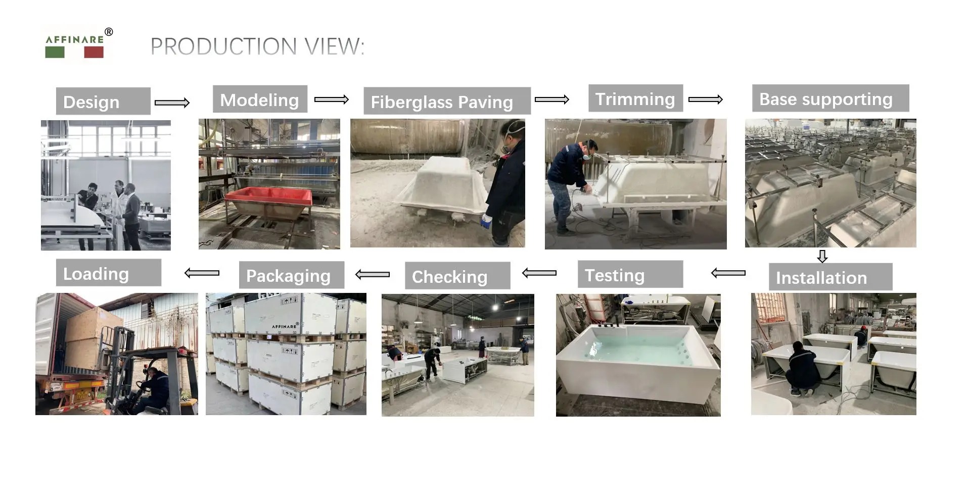 Villa Favorite Modern Fiberglass Composites Steam Room 3person Steam