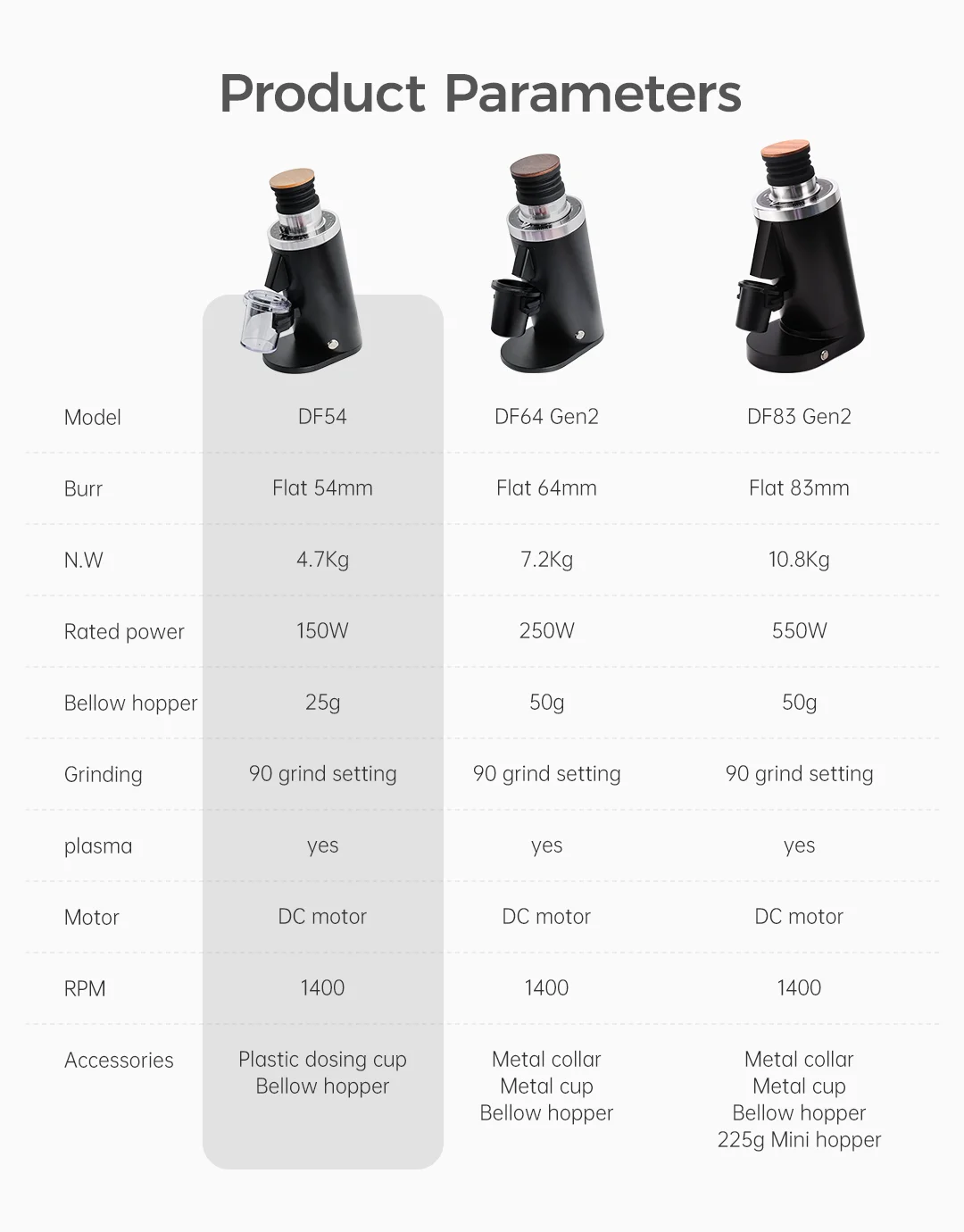 6Product Parameters