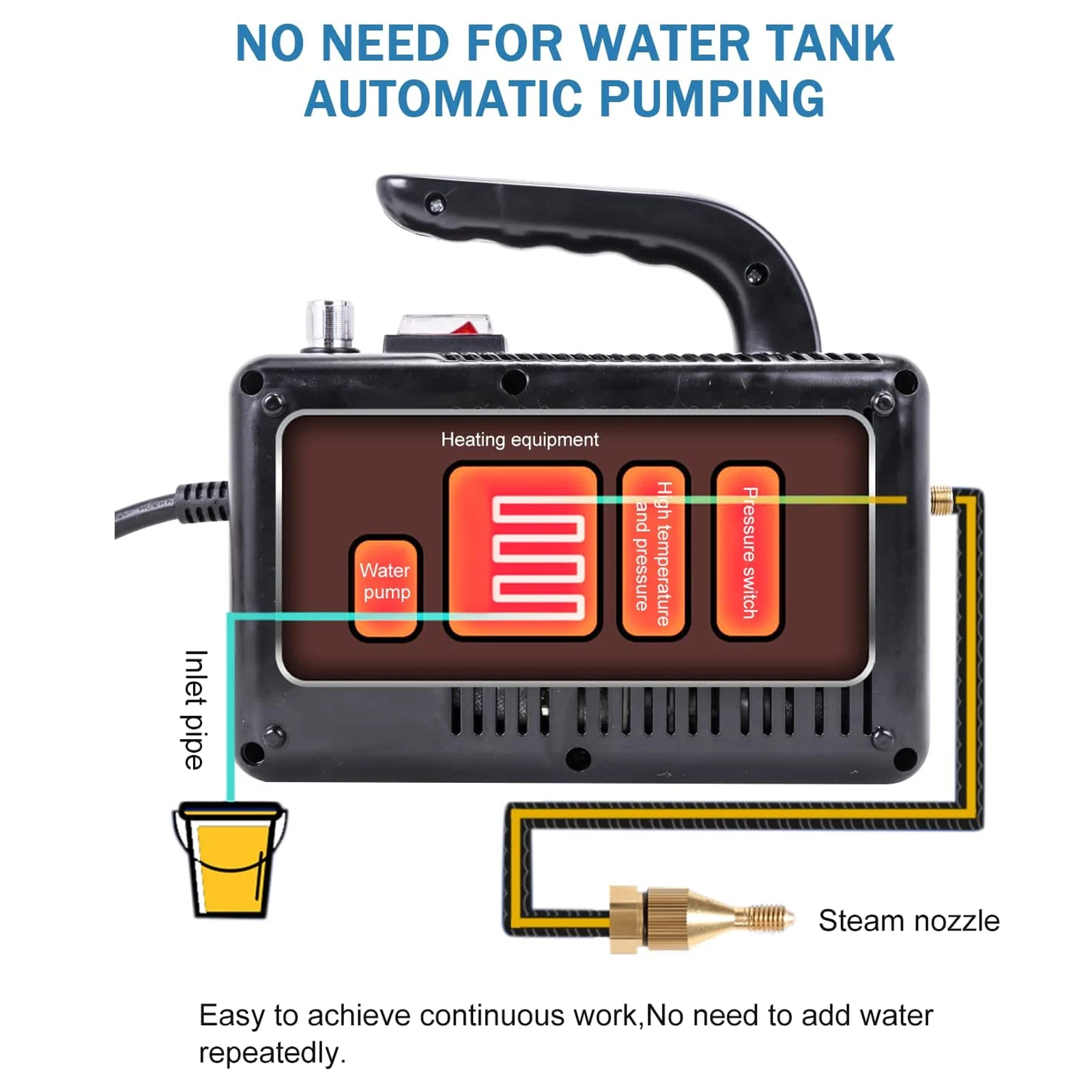 Multifunction Dry and Wet vapor Max 120 Celsius Home Cleaning Machine With With Accessories Steam Cleaner Portable