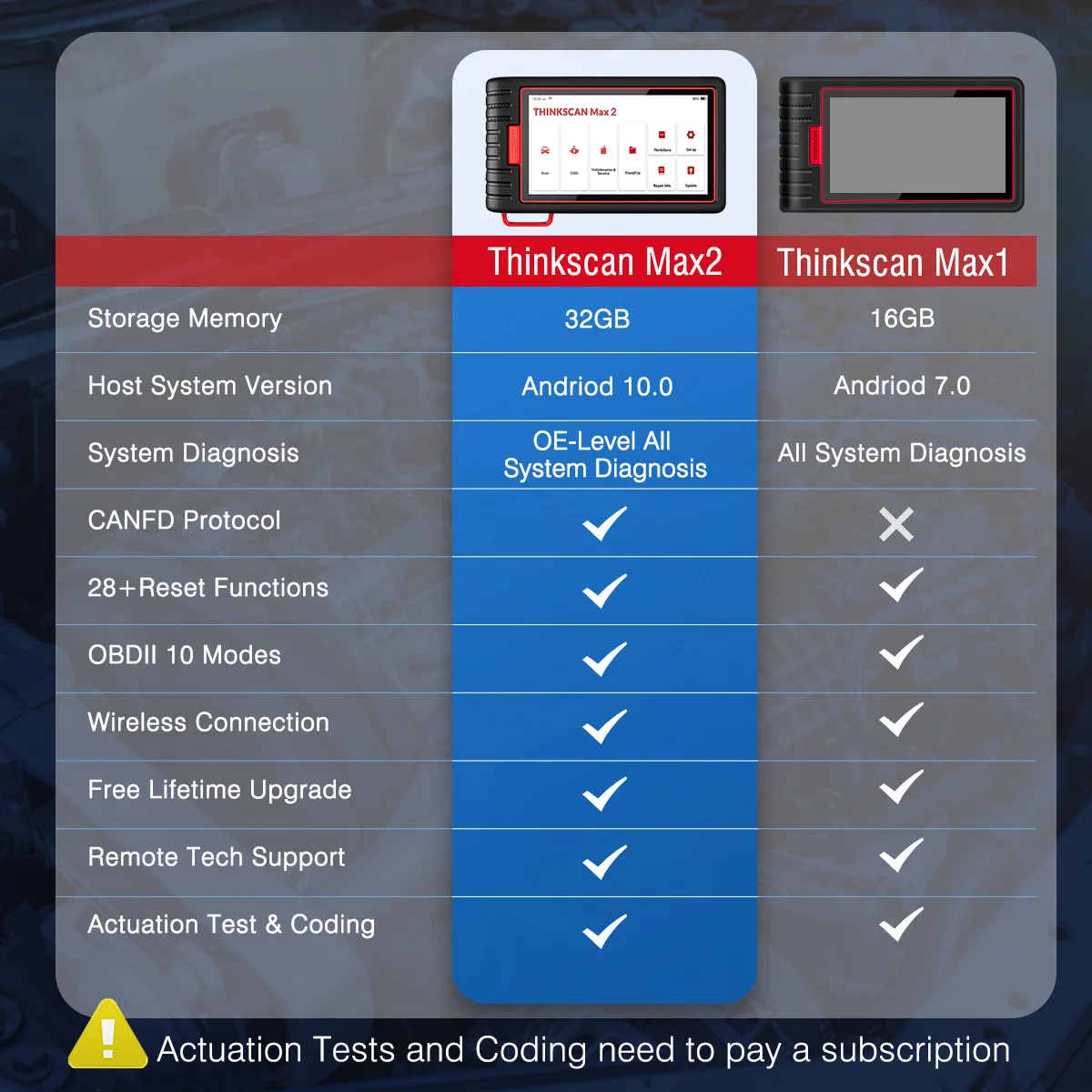 图片关键词 2022 Second Generation Thinkscan Max OBD2 Auto Testing Machine Professional Car Full System Diagnostic Tool Plastic Code Reader