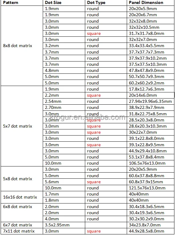 Round Dot Matrix Font 8x8 Rgb Led 32x32mm3mm Led Display - Buy 8x8 Led ...