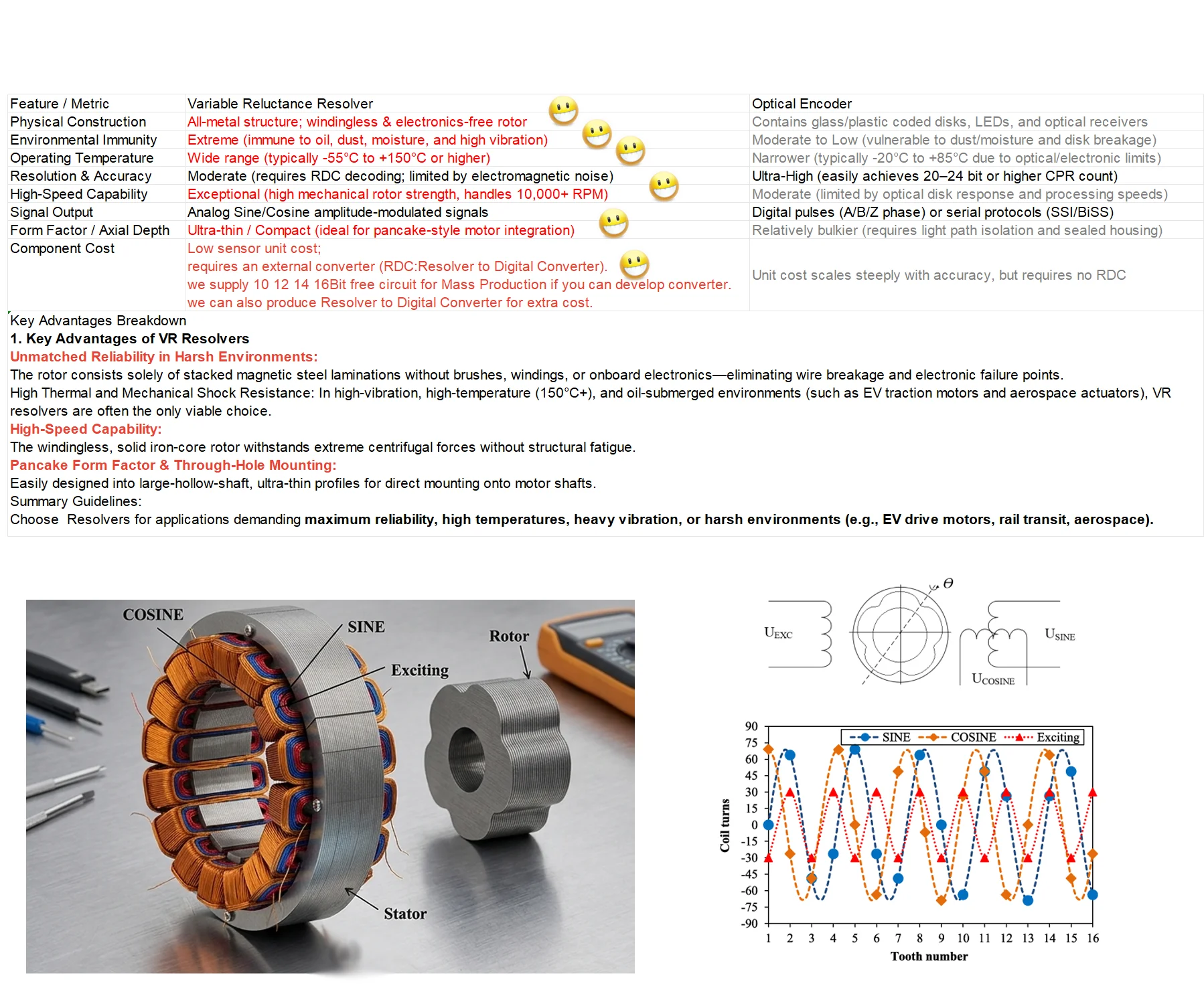 Axial Flux Motor, 297mm, passive, ABSOLUTE ENCODER - detail 24