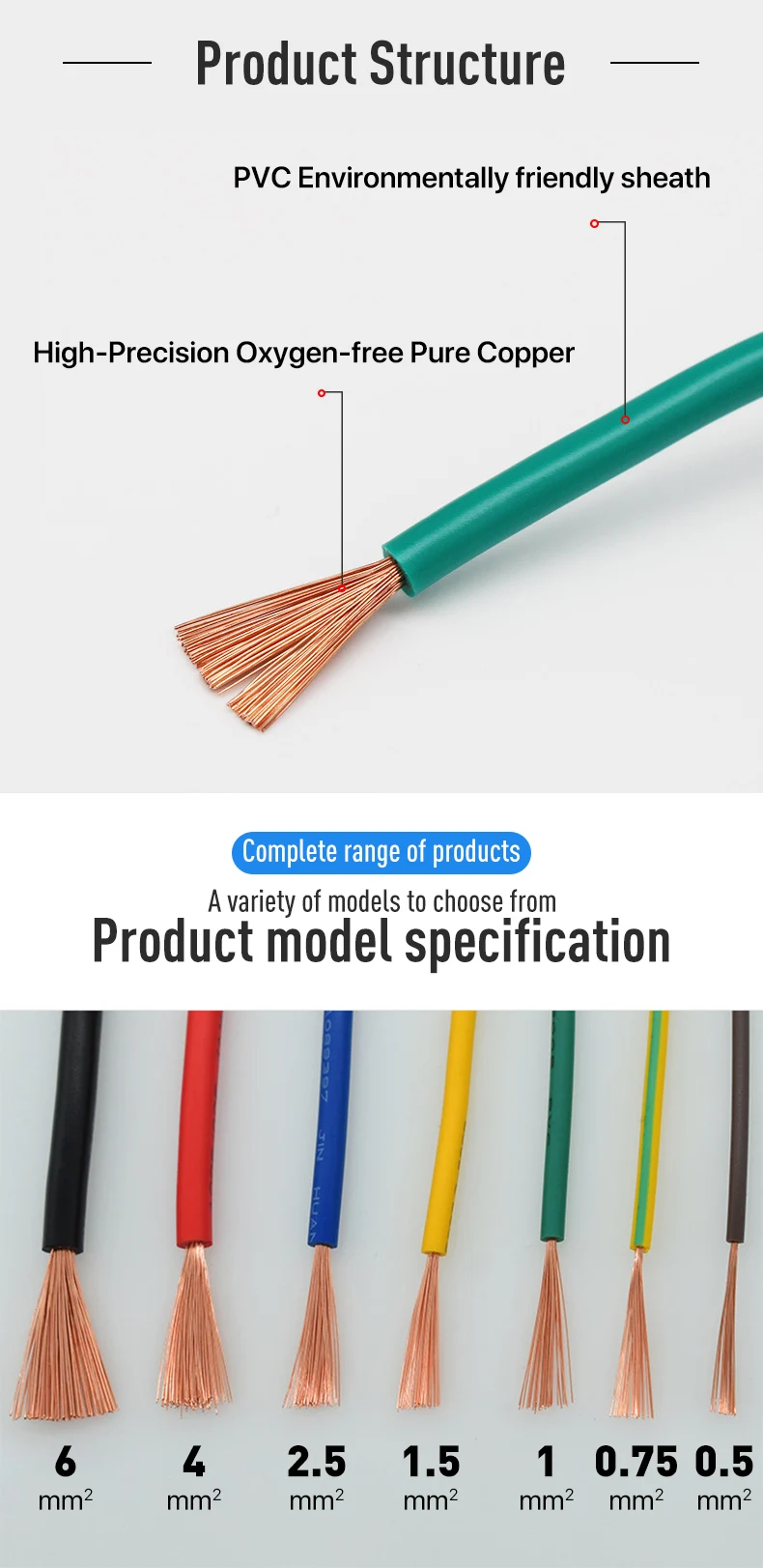 Bs6231 Single Core 2.5mm 4mm 6mm Trirated Cable H05vk H07vk Pure