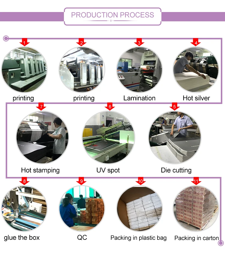 3 product line
