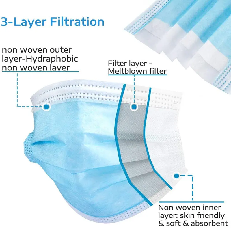 Customised 3 ply earloop facemask adult disposable type iir medical surgical face mask