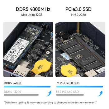 Intel N200 Mini PC 32GB DDR5, 2TB NVMe, 4K UHD, WiFi6 | Ideal
