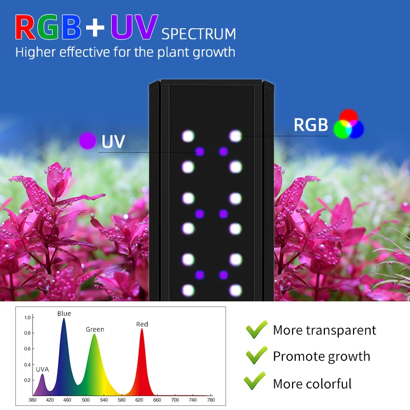 WEEK AQUA S450pro Smart LED Aquarium Lights - RGB Full Spectrum