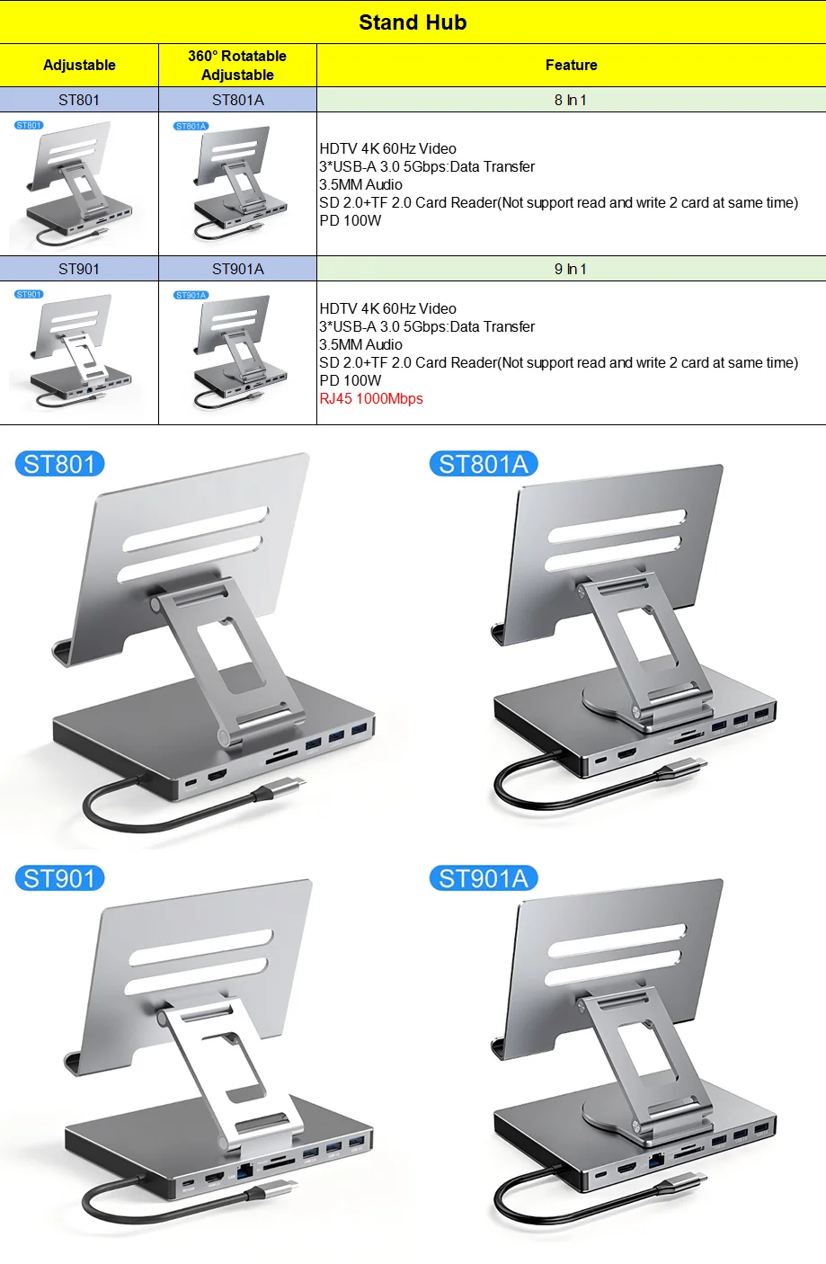 New 8-Port 8 In 1 8-In-1 USB-C Docking Station with Foldable Aluminum Tablet Stand with Multiport USB C Type C Hub for iPad Pro