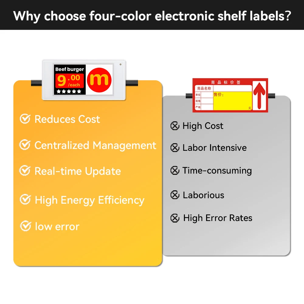 Zhsunyco 2.13 Inch E-Paper Electronic Shelf Label with RFID, WiFi