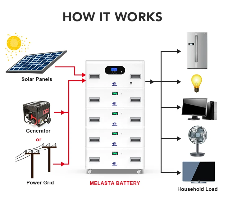 High Voltage Stackable Modular Solar Energy Storage System Battery With ...