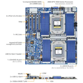 EPYC 7373X マザーボードセット EPYC 7002対応のブレードサーバー向けマザーボード、ASRock Rack