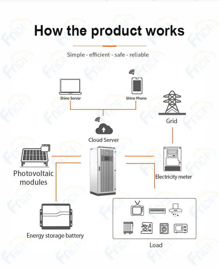 2023 hot sale 30kw~500kw Hybrid Solar System Inverter Megeravo Mps 30kw 50kw 100kw 150kw 250kw 500kw On/off Grid Hybrid Inverter factory