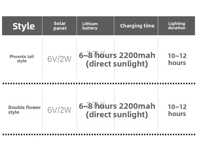 Specifications